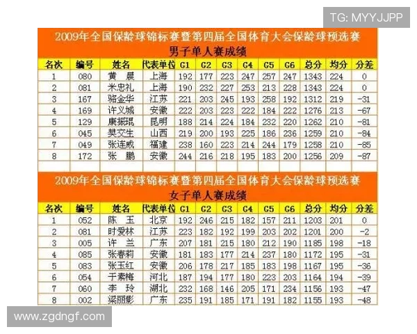 北京排球队以53分稳居精英赛积分榜首位争夺冠军在即